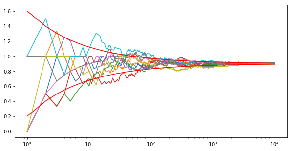 ../_images/chapter_crashcourse_sampling_12_1.png