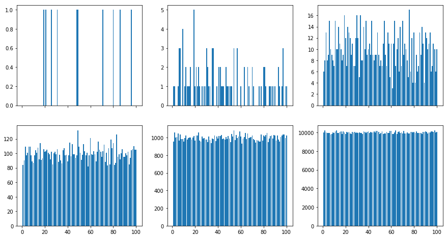 ../_images/chapter_crashcourse_sampling_6_0.png